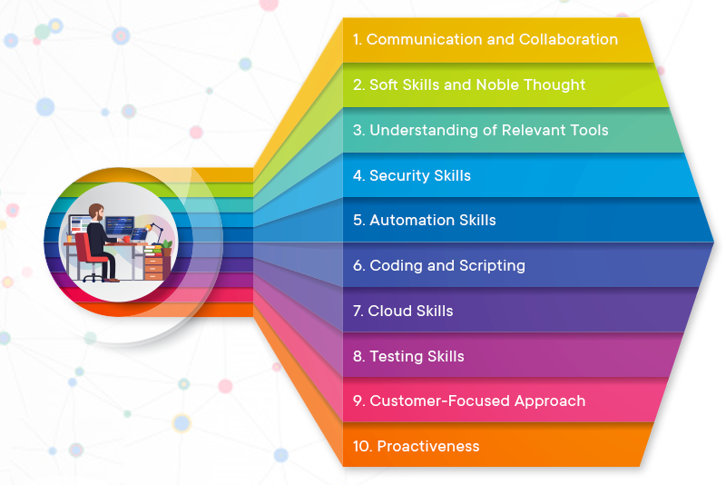 Level up your DevOps skills at CoderPush